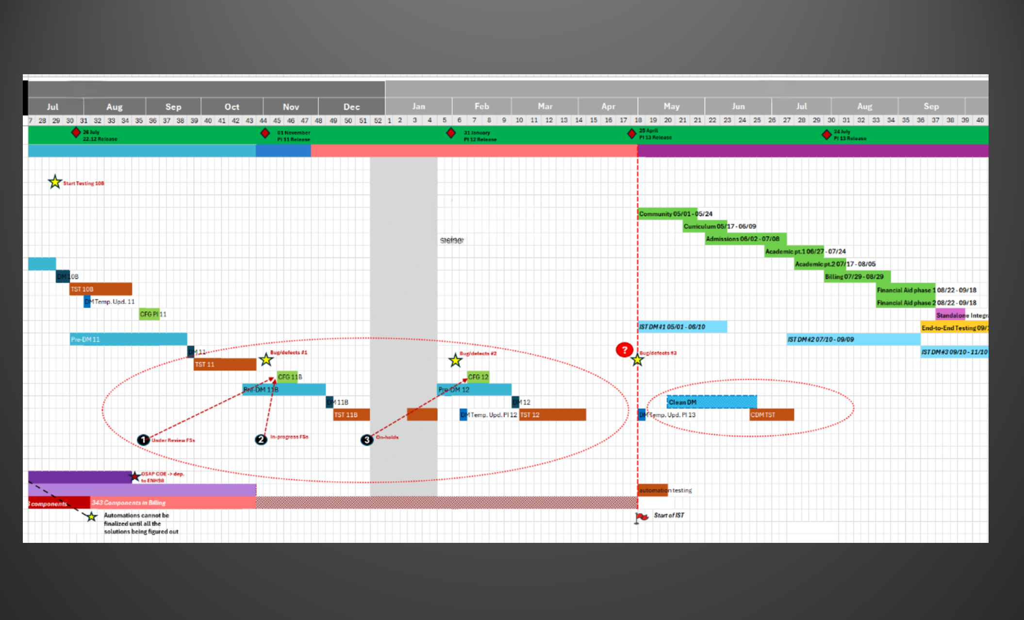 Amir PM Consulting Implementation